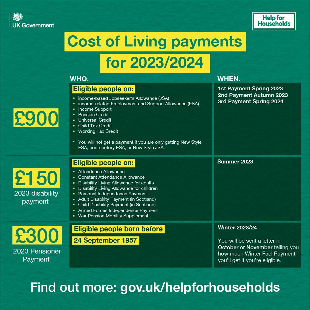 Cost of Living Payments