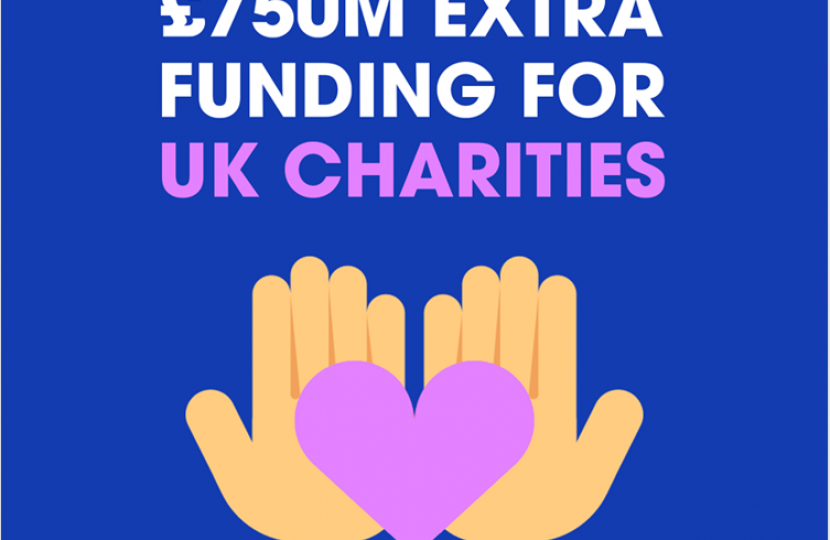 Charities Funding