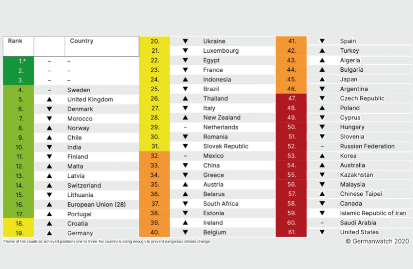 CCPI Index