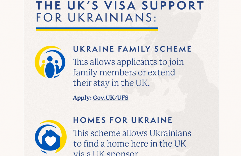 Ukraine Visas Scheme