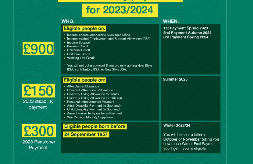 Cost of Living Payments 2023/24