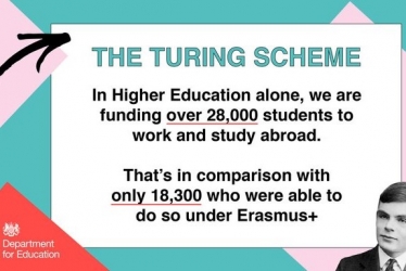 Turing Scheme