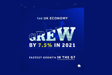 2021 GDP 7.5%