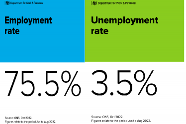 ONS Labour Market Stats